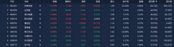老牌配资平台 A股收评：沪指缩量震荡跌0.2% 全市场超4100只个股下跌