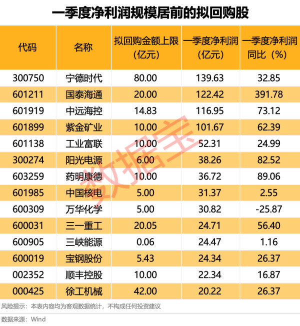 网络平台配资 八亿时空：董事长提议公司以5000万元—1亿元回购股份